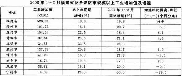 行測(cè)資料分析