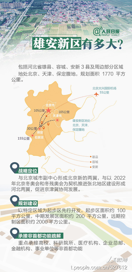 2019年河北公務員考試時政：關于雄安，你關心的都在這